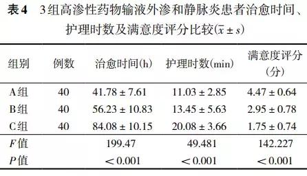 静脉输液外渗怎么消除,输液静脉炎最好的治疗方法