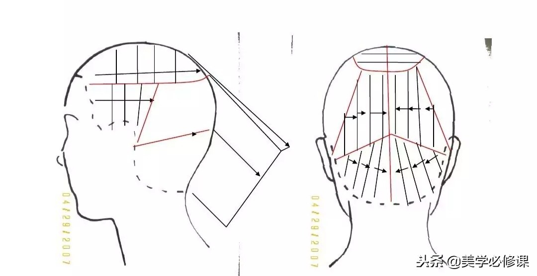 剪发层次分析法,剪发小切口和大切口有什么区别