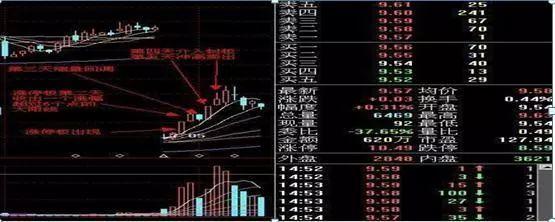 精准抓涨停四个绝密信号,a股涨停板买入技巧