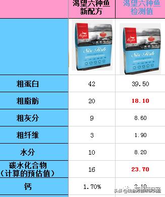 素力高猫粮好还是纽翠斯猫粮好,纽翠斯猫粮怎么断货了