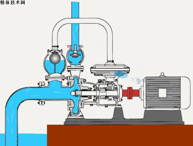 十九种水泵的工作原理,125摩托车机油泵工作原理