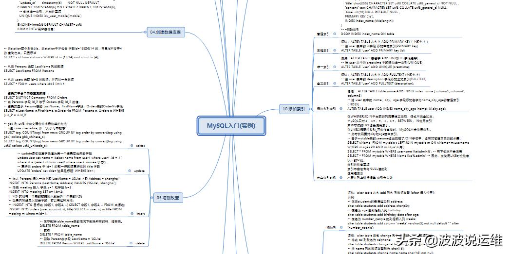 十分钟学会mysql,老杜带你学mysql入门基础