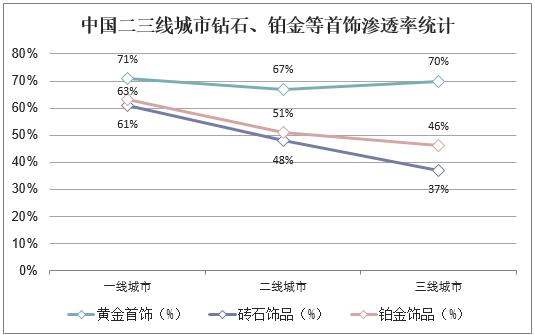 2020年中国珠宝首饰行业报告,2019年珠宝首饰行业发展