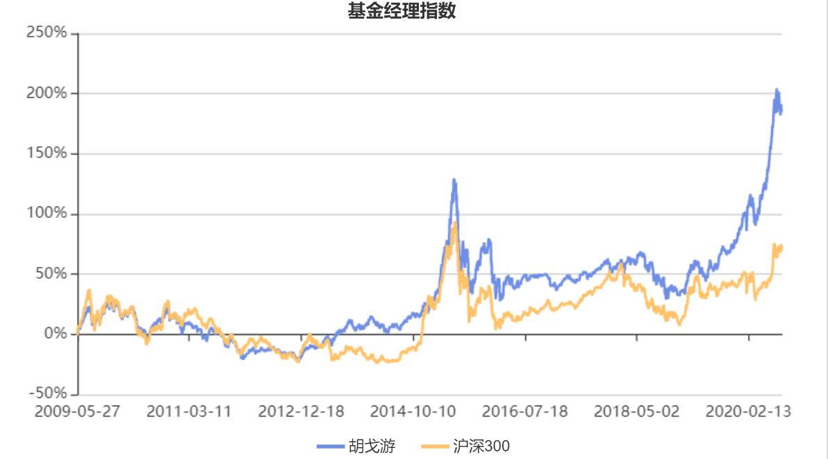 稳健与进取的双优生–华宝宝康消费品混合,240001