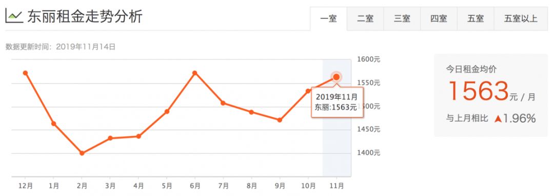 津市租房价格表,天津租房一般多少钱一平方
