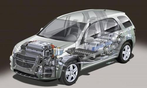 氢燃料电池的发展现状和前景,氢能源电池车发展前景