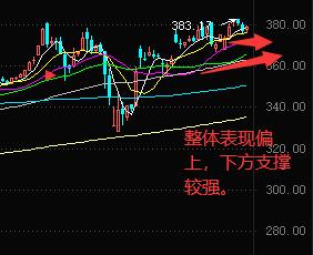 黄金延期走势晚于现货黄金吗,2020年8月6日现货黄金走势