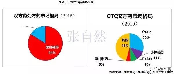 日本中药是不是抄袭,日本汉方药材都是中国进口的吗