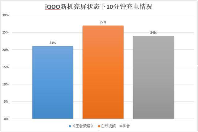 iqoo骁龙855玩游戏怎么样,iqoo骁龙855是高配还是低配