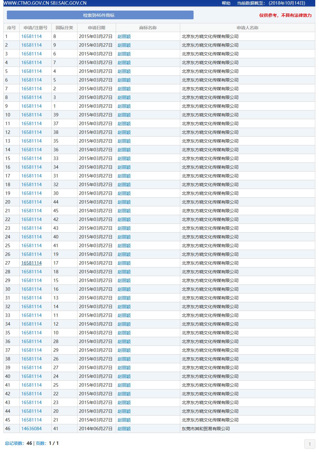 知名品牌商标被抢注案例,明星名字被抢注为商标