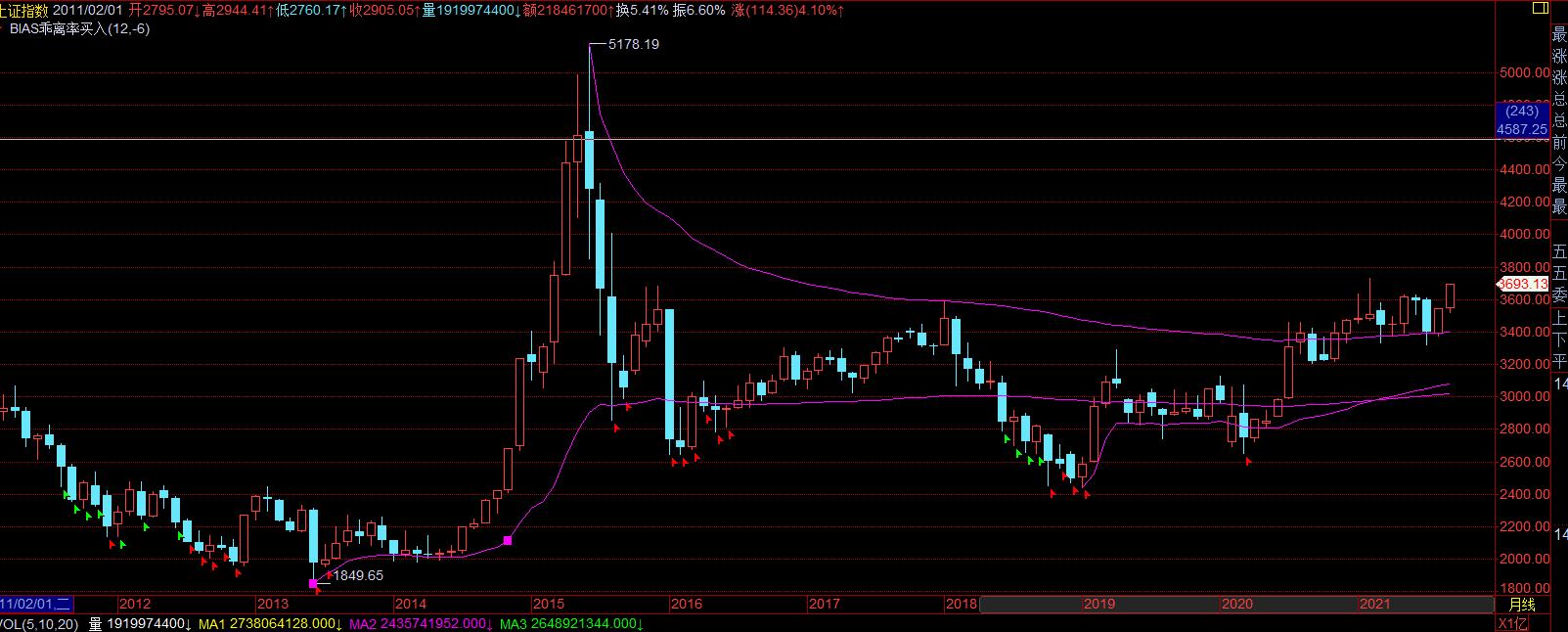 点石成金怎么最快,用点石成金造句