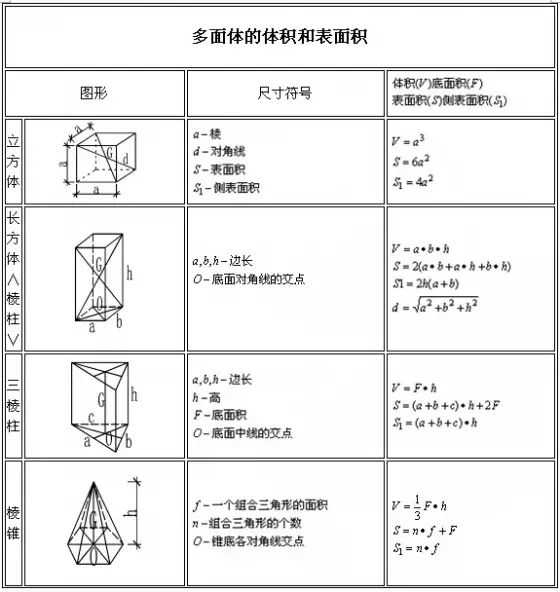施工常用计算公式大全图,施工常用计算公式汇总收藏备用