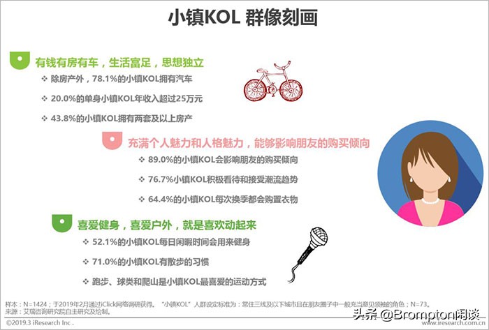 中国女人为什么这么有钱！《中国中产女性消费报告》发布