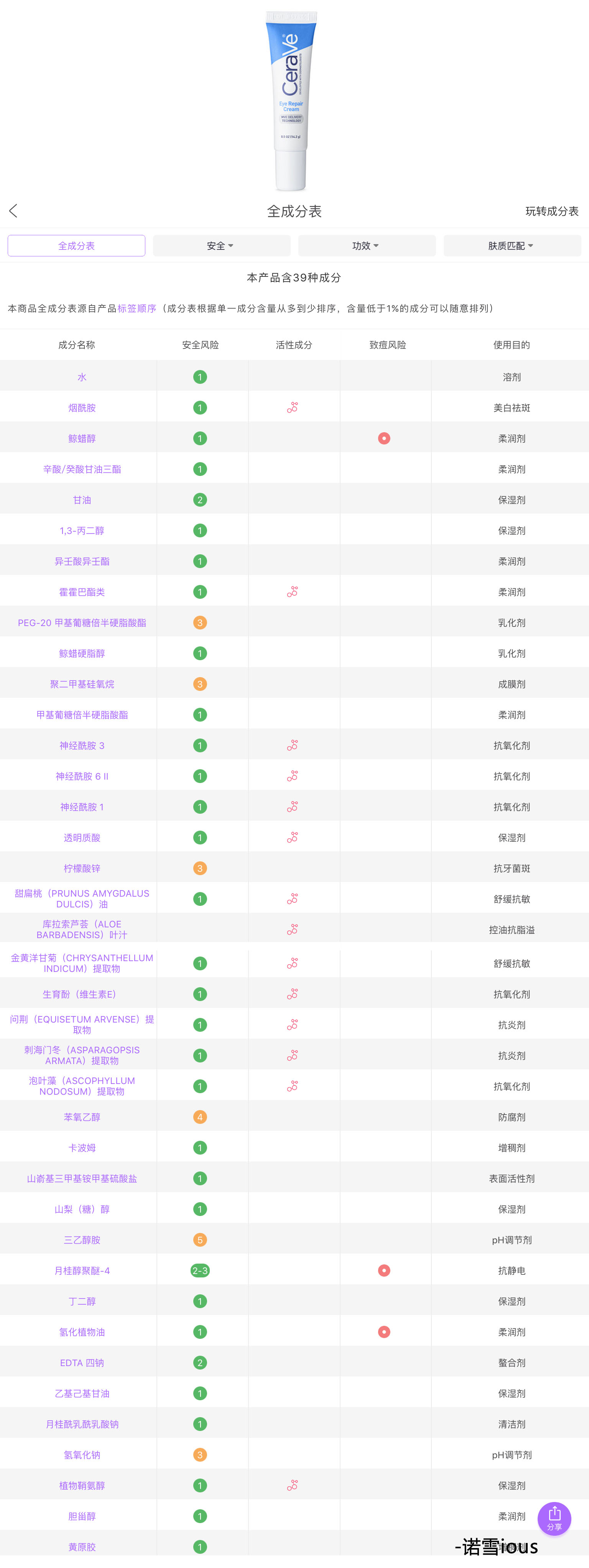 剁手不踩雷|8款热门眼霜成分解析及评测，贵的到底值不值？