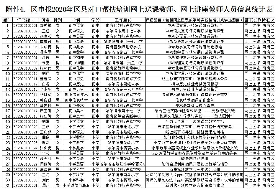 哈尔滨47中优秀老师有哪些,哈尔滨49中省级优秀教师