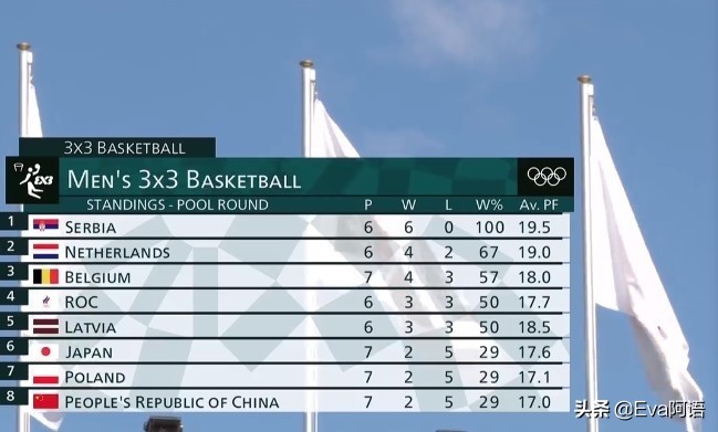 东京奥运会女子三人篮球中国排名,中国三人篮球女队技术特点