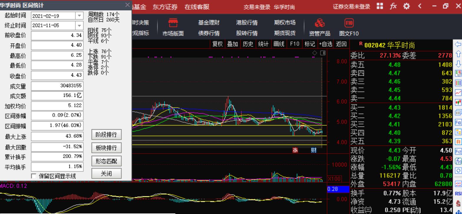 纺织概念股的龙头股有哪些,近五年涨幅最大的纺织龙头