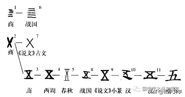 中国汉字是在多少年发明出来的,中国古代的汉字是怎么记下来的
