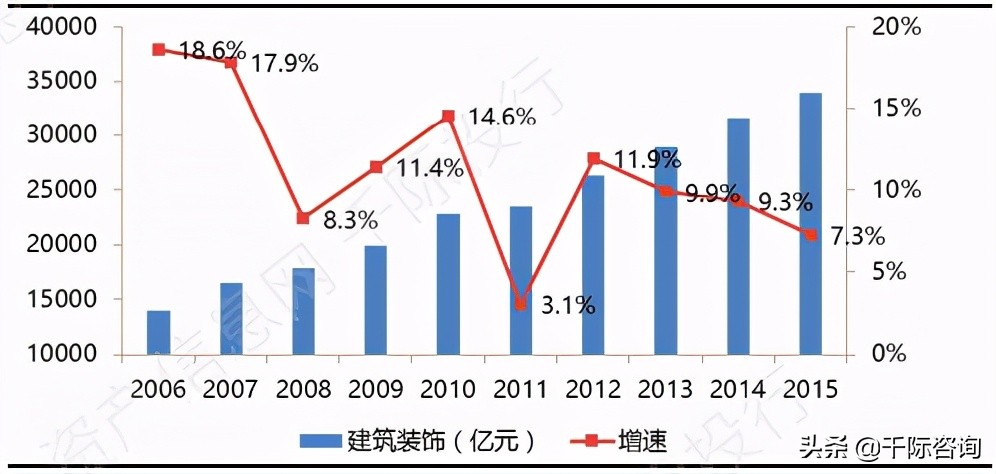 高大上的写字楼适合做什么,办公楼行业