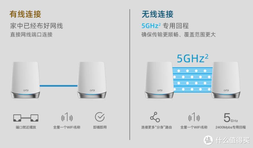 全屋路由mesh组网,全屋wifimesh组网
