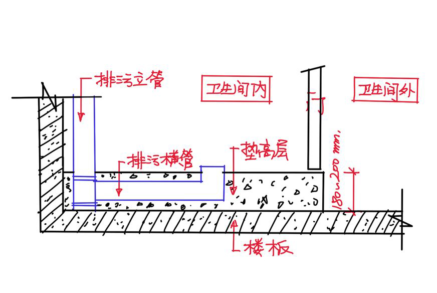 装修好卫生间马桶移位方法,马桶移位器和蹲坑移位器一样吗