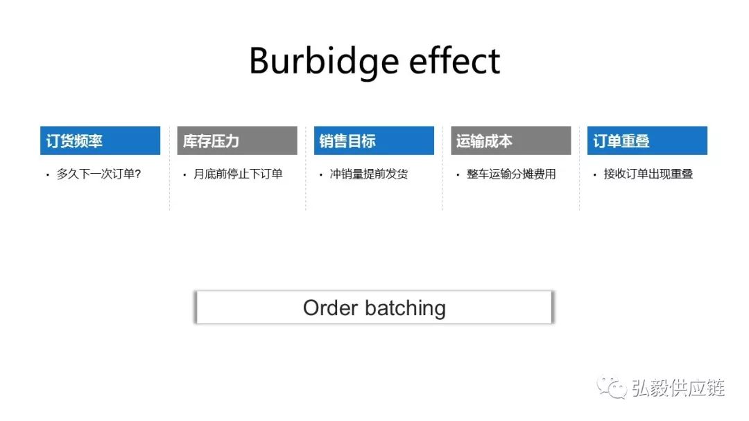 牛鞭效应要分析什么,用通俗的话解释牛鞭效应