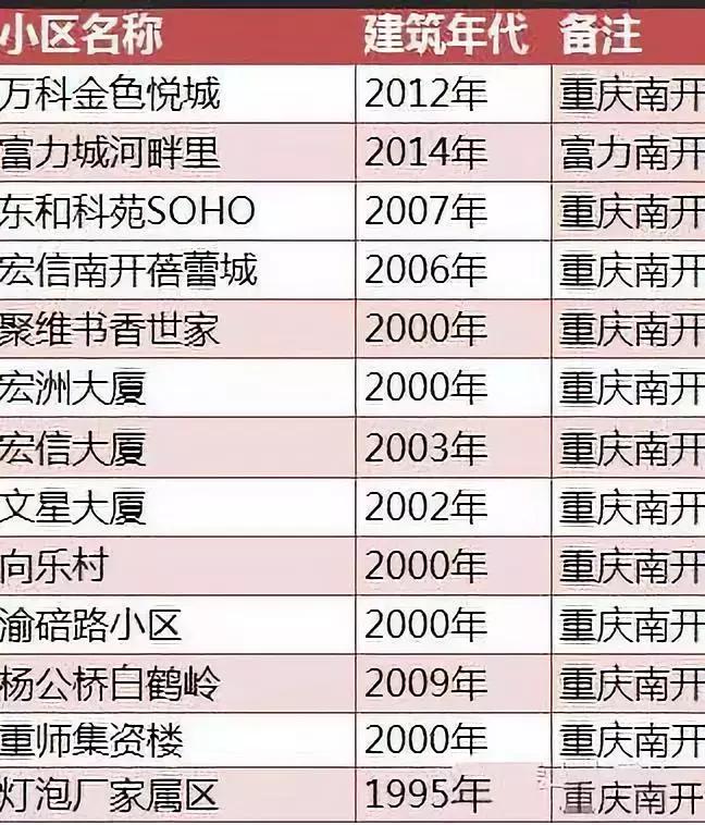 重庆学区房值不值得入手,重庆学区房值得入手吗