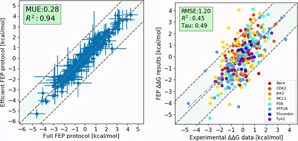 JCIM|XFEP:可扩展的相对和绝对结合自由能预测的云计算平台