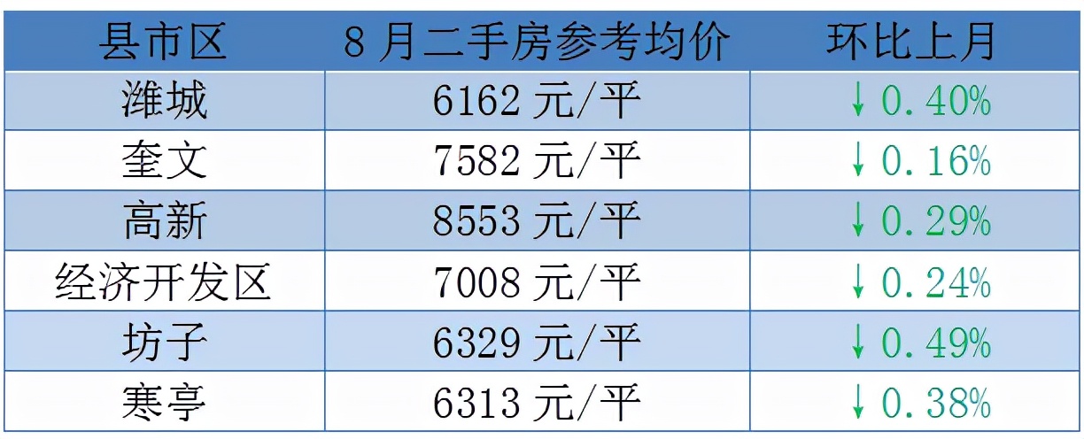 潍坊现在二手车降价了吗,潍坊二手房价走势最新消息