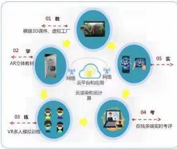 5g智慧教育申报,5g智慧教育概念