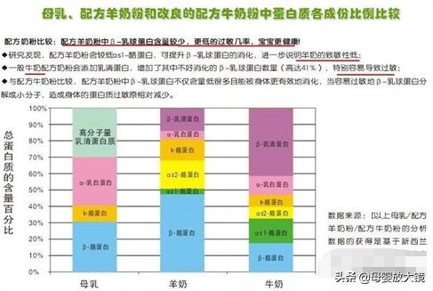 羊奶粉容易导致宝宝过敏吗,牛奶蛋白过敏宝宝适合哪种羊奶粉