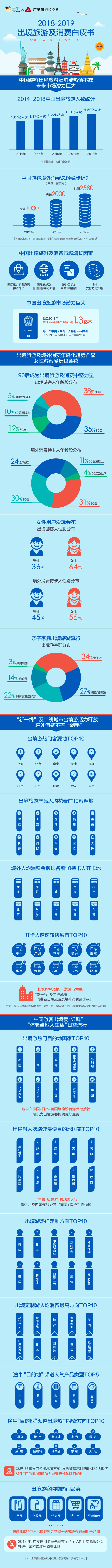 途牛携手广发信用卡中心发布《2018-2019出境旅游及消费白皮书》