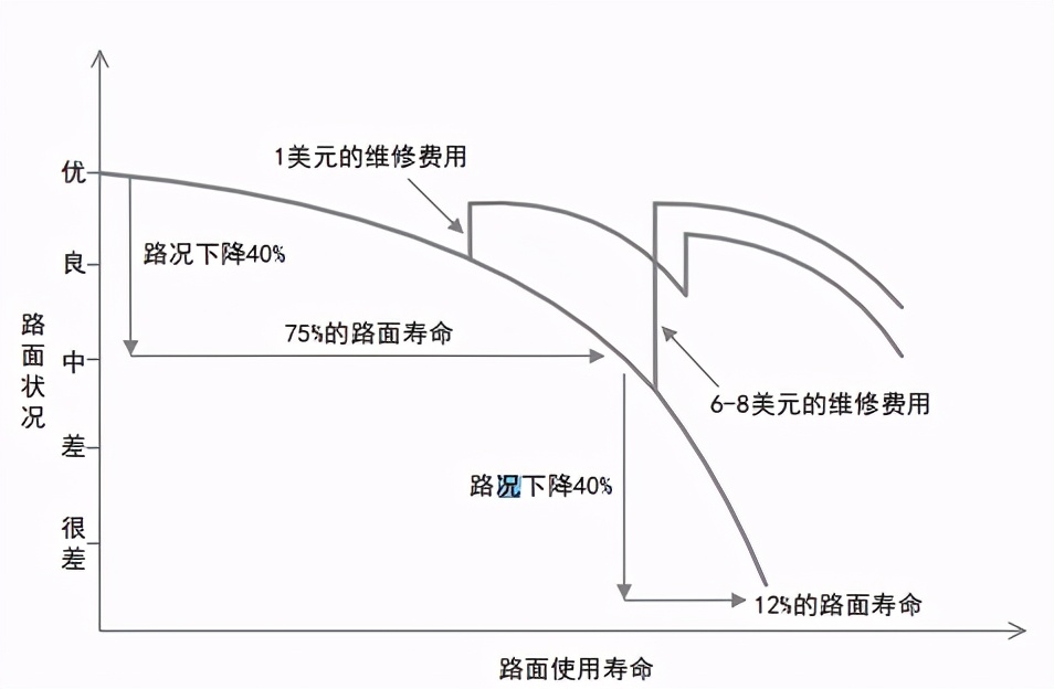 悬索桥主缆缠丝与桥面施工,悬索桥主缆养护挂篮