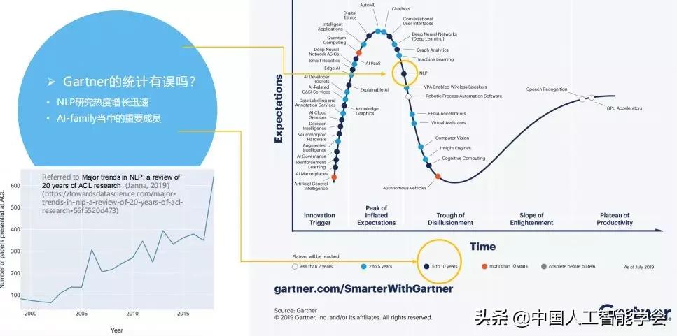 CAAIAIDL第八期演讲实录丨洪宇:信息抽取的常识与前沿