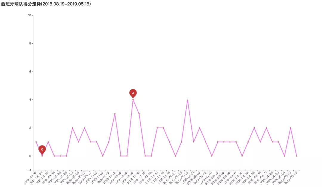 武磊全村希望的逆袭成功,武磊告别欧联杯