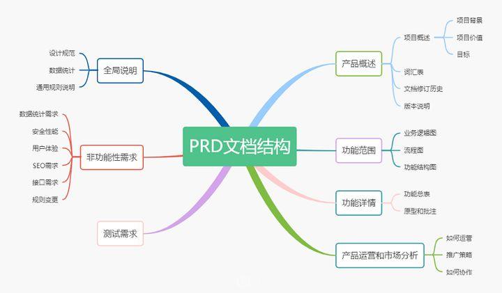 采购助理新手入门必备知识,怎么快速上手pm工作