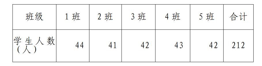 六师五家渠市城区2020年秋季义务教育招生方案（包含小学、初中）