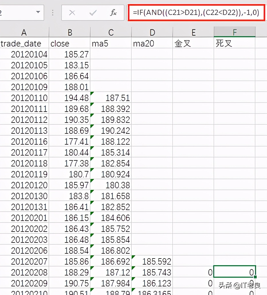 双均线策略选股票,双均线策略回测