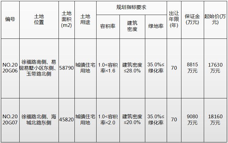连云港最新楼市价格,连云港楼市怎么看