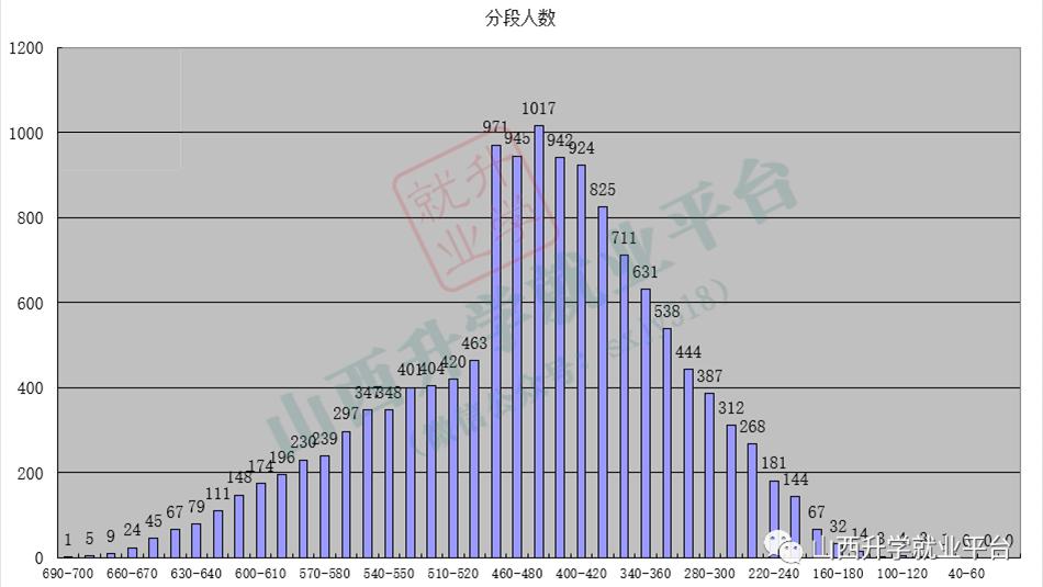 模考分数和目标院校差距大,模考预估分数线准吗