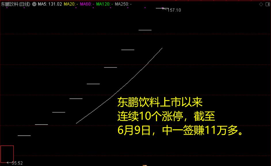 时隔3个月，A股再现中一签赚10万的新股！股民：为啥我中不了？