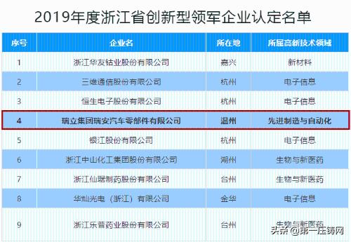 瑞立集团做了什么,迎接未来“新基建”新能源汽车领域的风口?