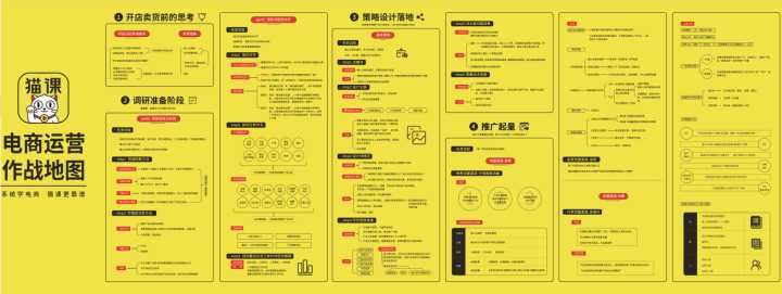 淘宝的层级流量分配,淘宝层级流量分配