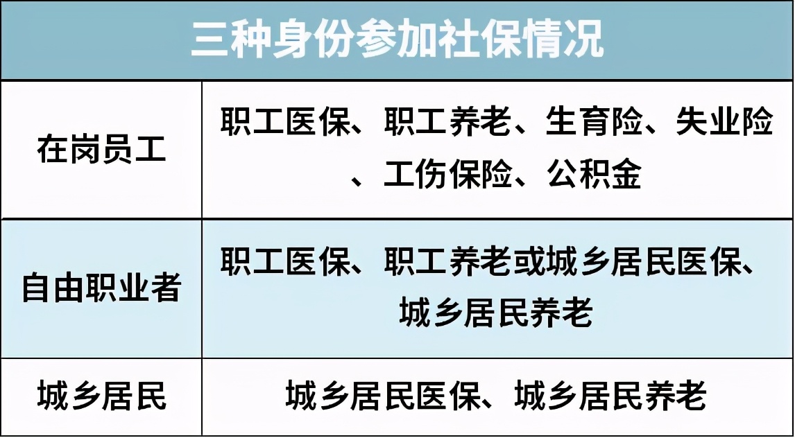 自己交社保如何最划算,社保前15年交还是后15年交划算