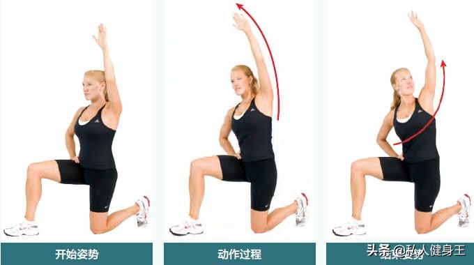 平板支撑的正确姿势塌腰,平板支撑怎么知道塌没塌腰