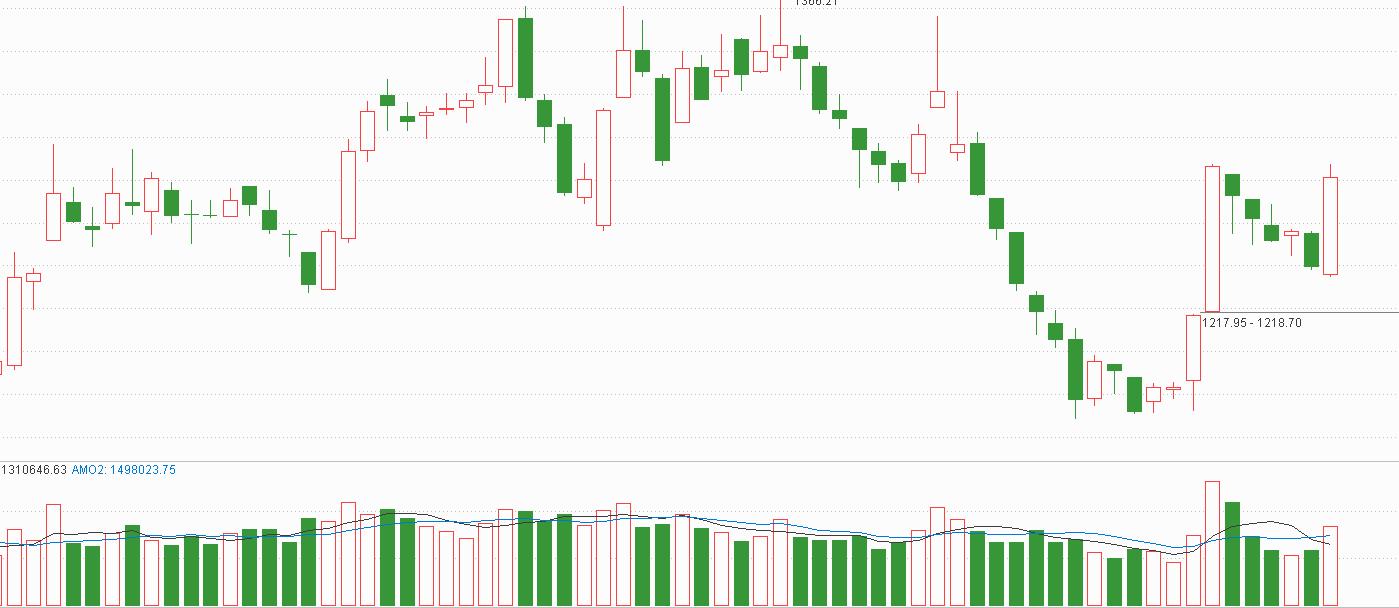 怎样选出板块里涨幅靠前的股票,怎样在板块里找到最强势的股票