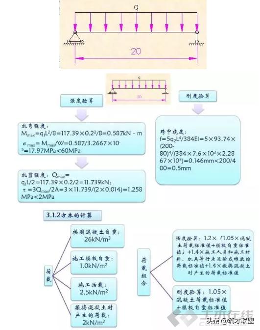 施工临时结构的设计及计算，建议收藏！