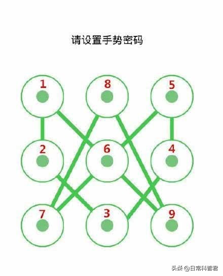 手机手势密码怎么设置才好看点,设置手机手势密码该怎么操作