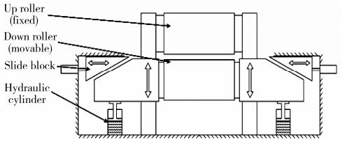 极片辊压厚度一致性,锂电池极片辊压工艺优化