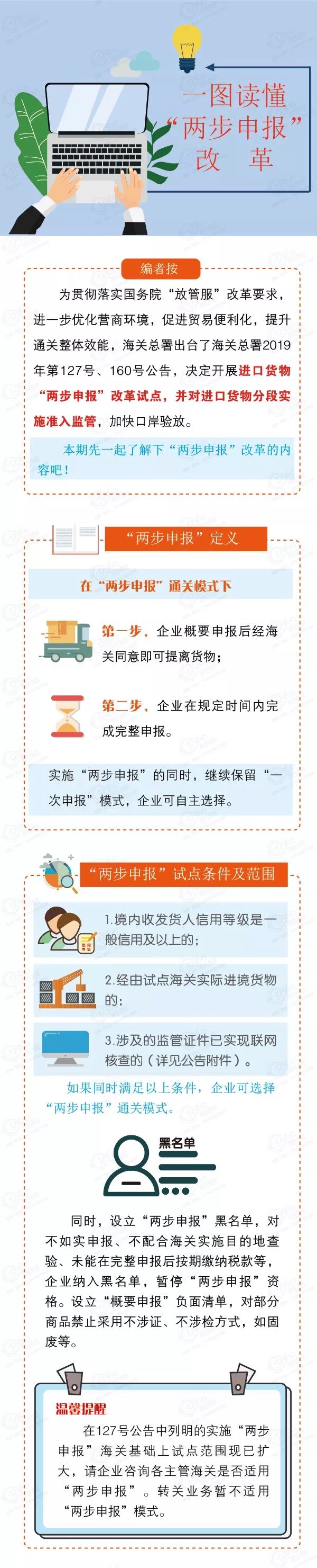 海关申报流程和操作步骤,海关货物申报怎么申报